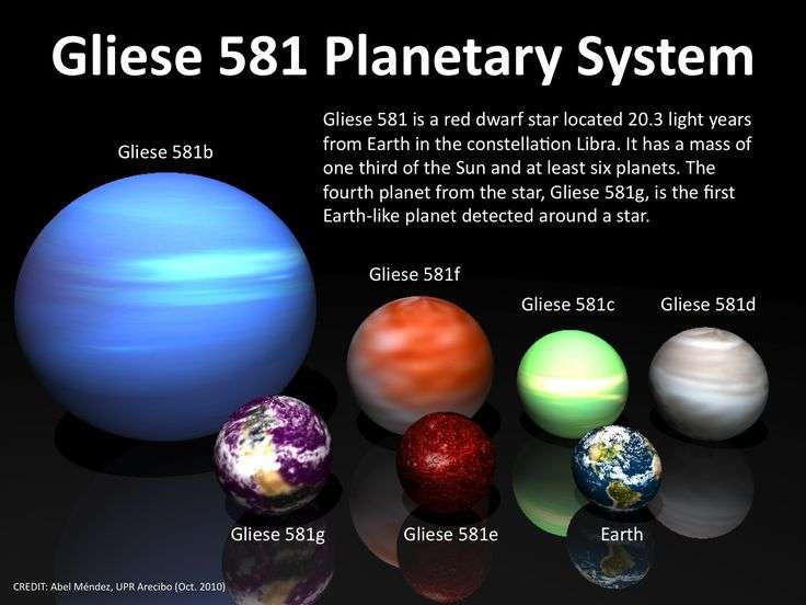 Mistérios do Espaço gliese 581 dd
