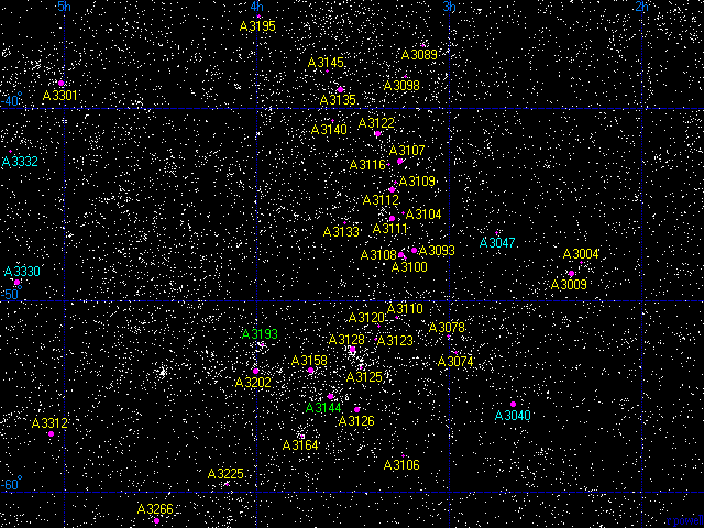 super clusters Mistérios do espaço