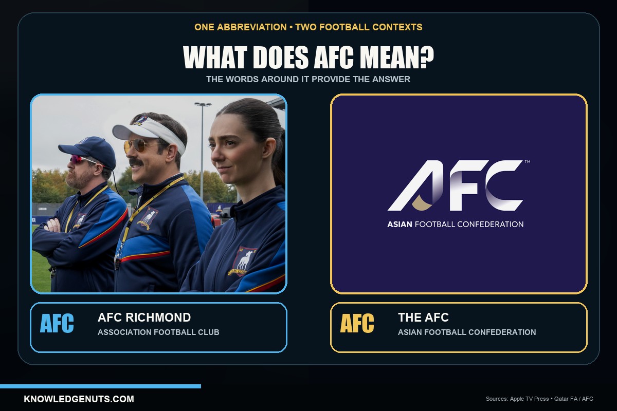 AFC Richmond and Asian Football Confederation Meanings AFC Richmond and Asian Football Confederation Meanings