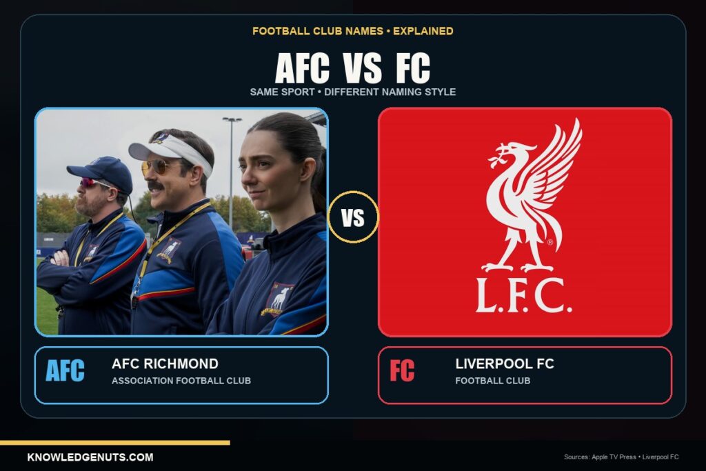 What Does AFC Mean in AFC Richmond, and Is It Different From FC? AFC Richmond vs Liverpool FC