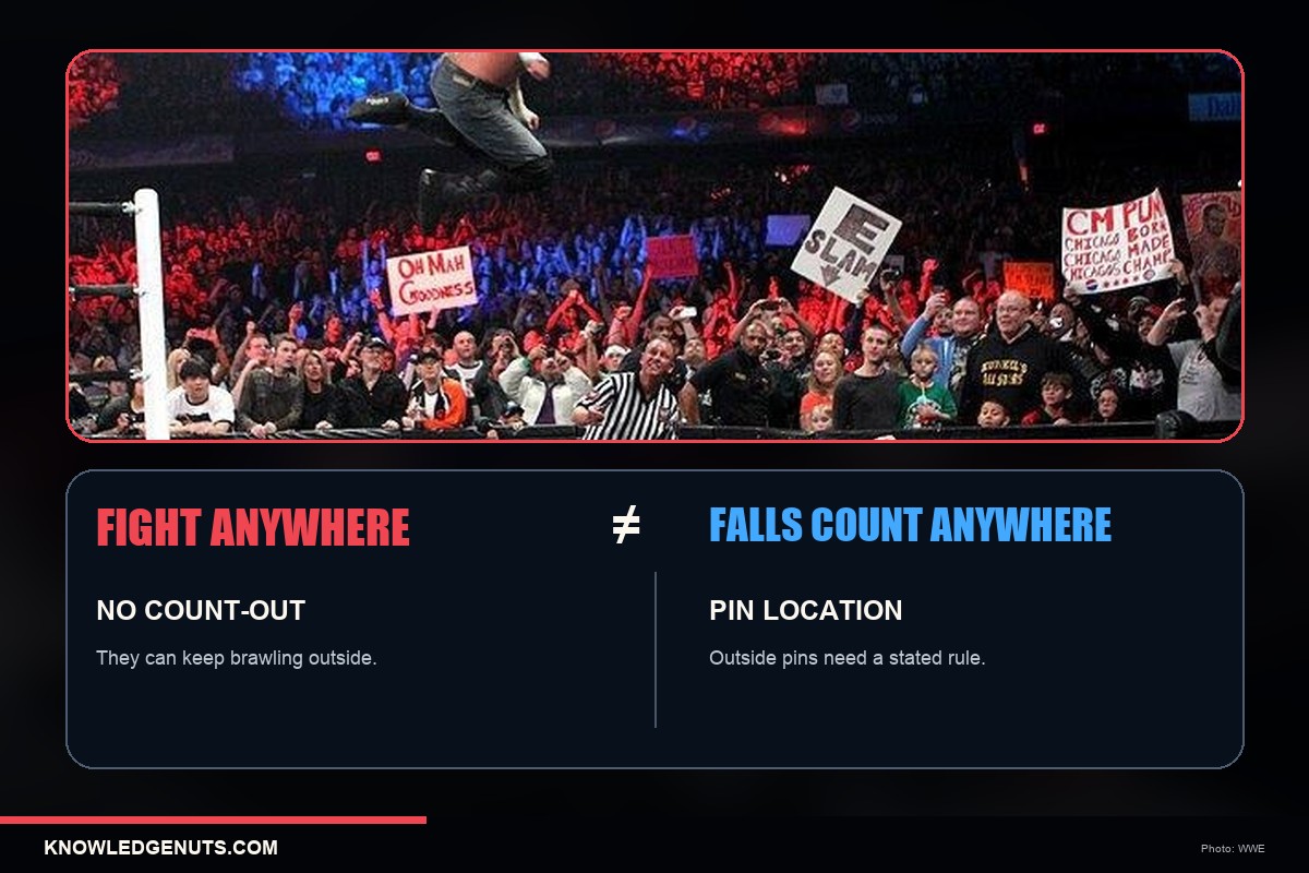 Fight Anywhere vs Falls Count Anywhere in WWE