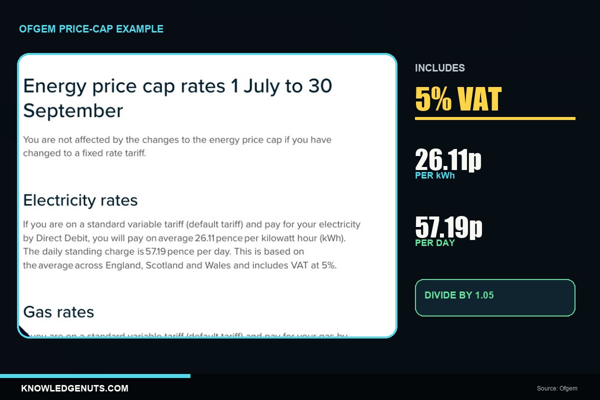 Ofgem electricity price-cap page showing 26.11 pence per kWh, 57.19 pence per day and VAT included at 5 percent