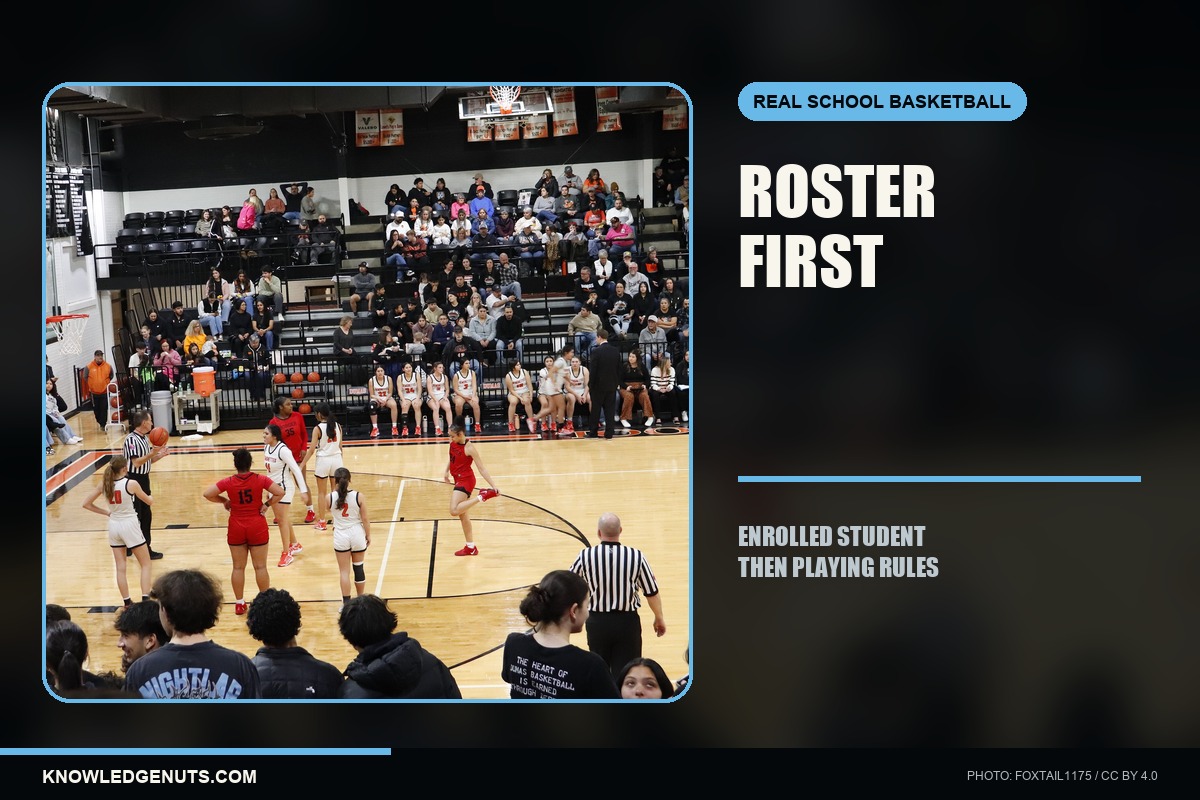 School Basketball Eligibility Before Playing Rules