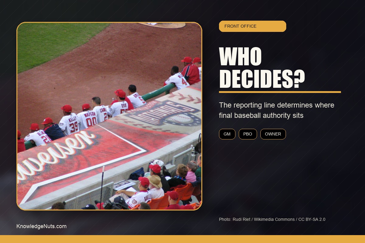MLB Front Office Authority